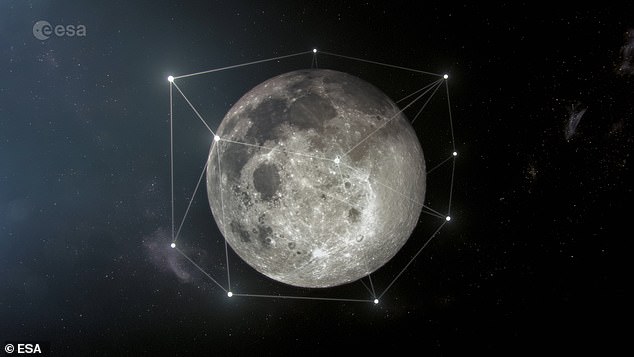 Red de satélites en la Luna: nuevo plan para explorar el espacio.