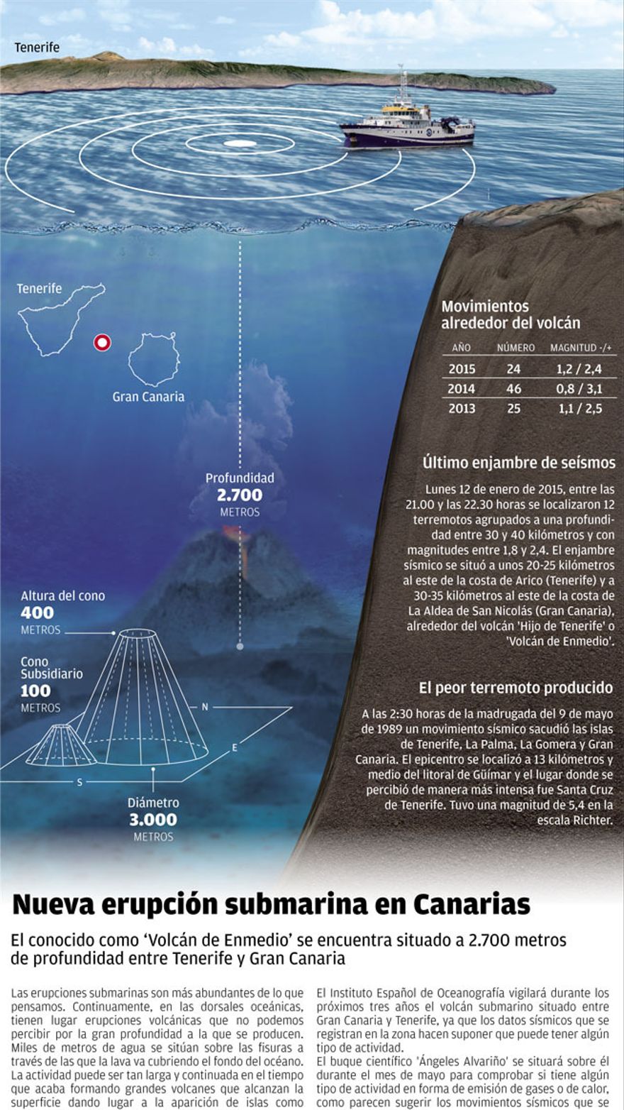 volcán submarino